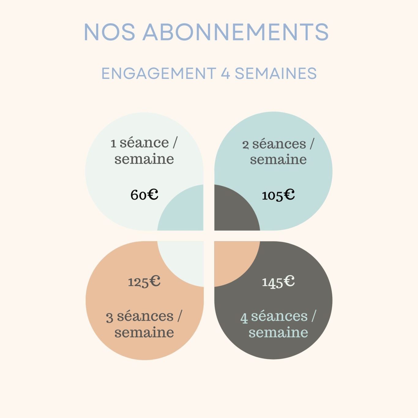 Tableau des abonnements avec prix et détails d'engagement.